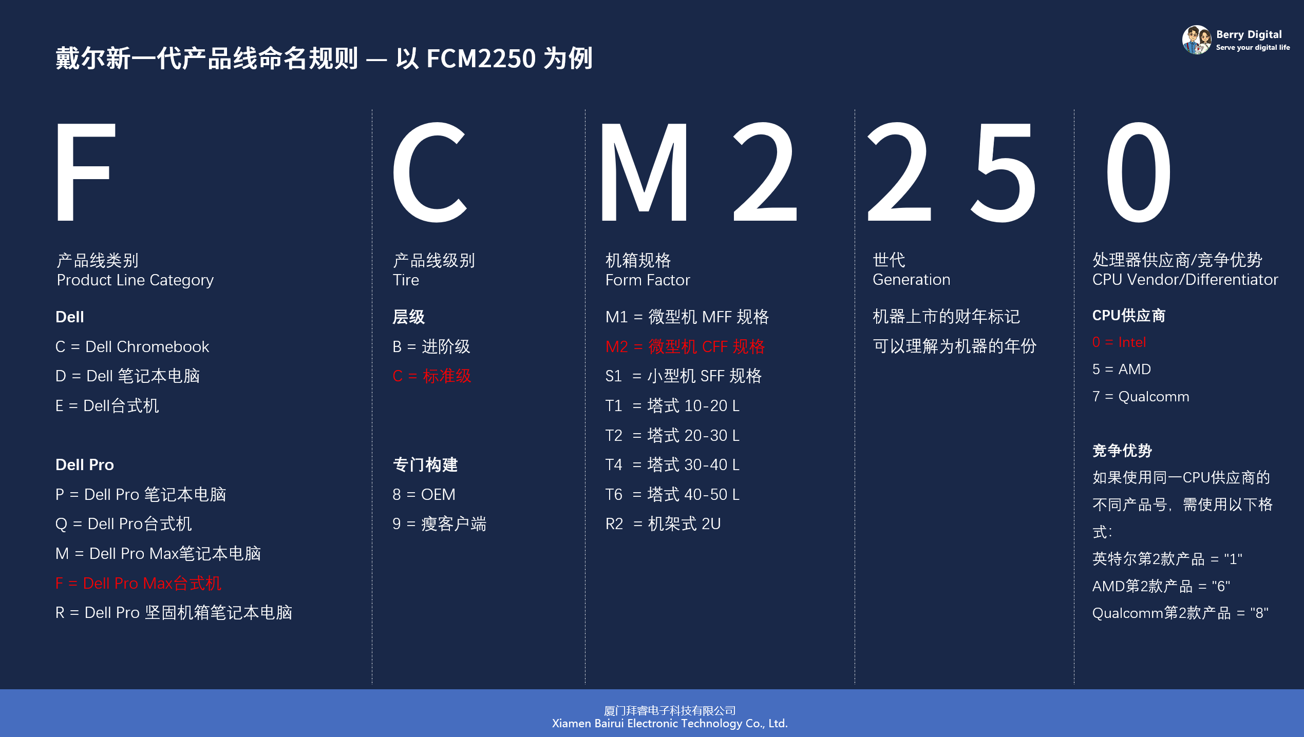 ![image-20250327194433212](https://berry-1256065553.cos.ap-shanghai.myqcloud.com/image-20250327194433212.png)